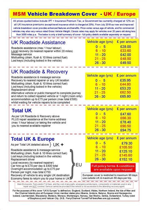 lv breakdown cover number|lv breakdown cover provider.